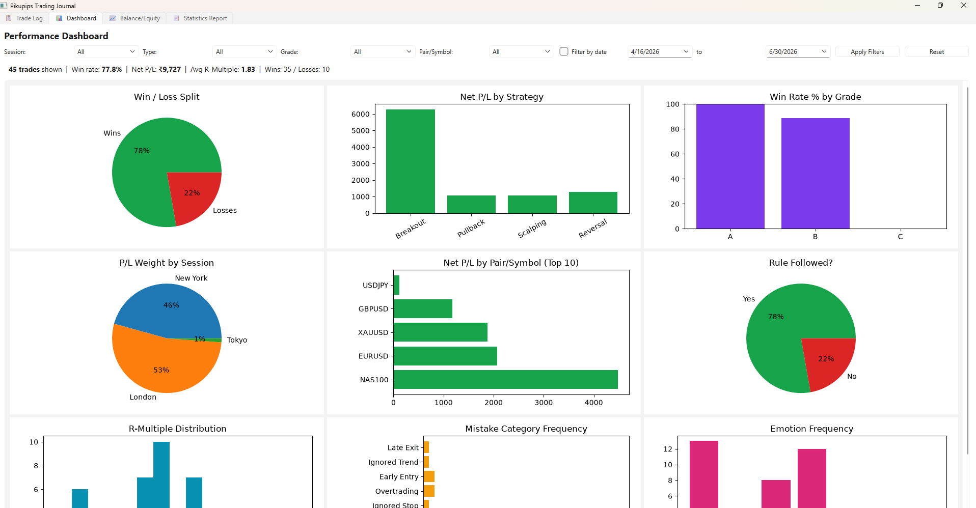 Shri Sai Trading Journal dashboard