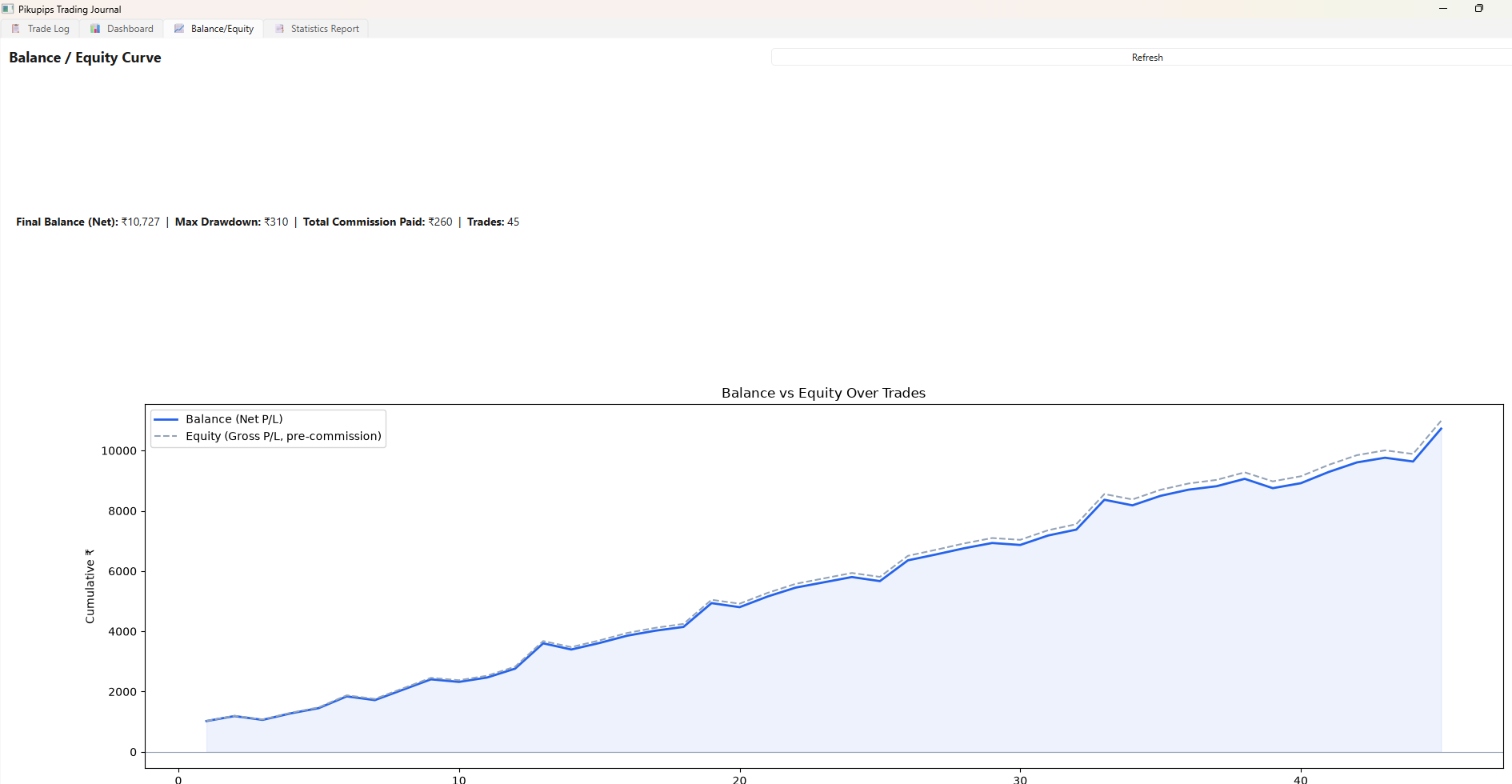 Balance and Equity tab