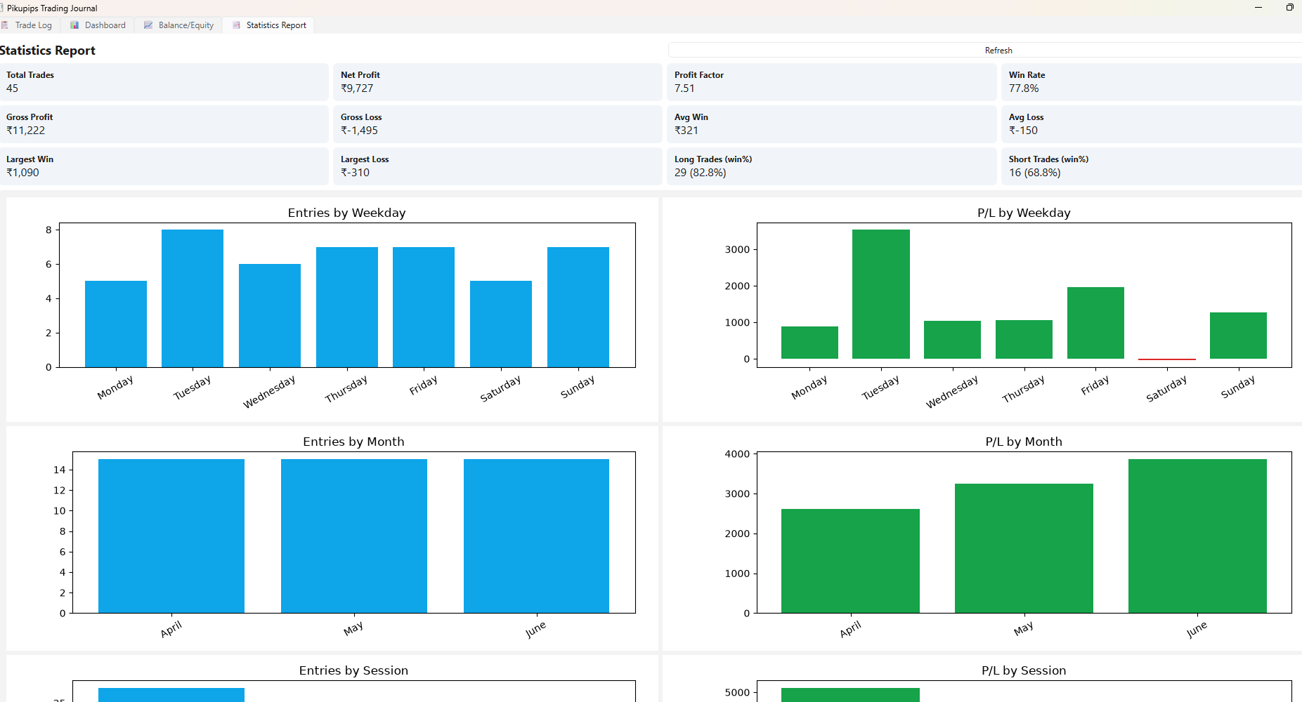 Statistics Report tab
